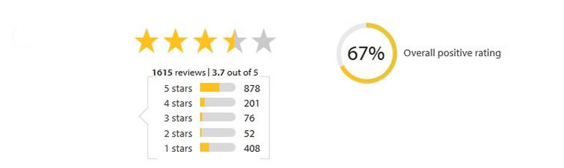 Walmart seller rating